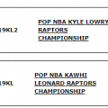 NBA Kyle Lowry & Kawhi Leonard Funko Pops Coming Soon